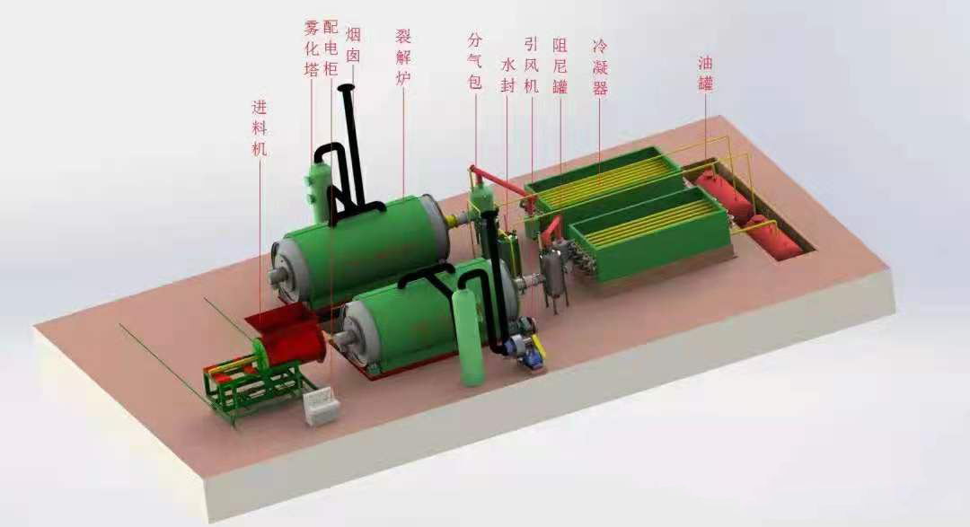 高溫裂解設(shè)備工作原理圖