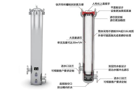 大流量保安過濾器的工作原理！