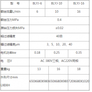 BLYJ-6-兩級(jí)過濾便攜式濾油機(jī)